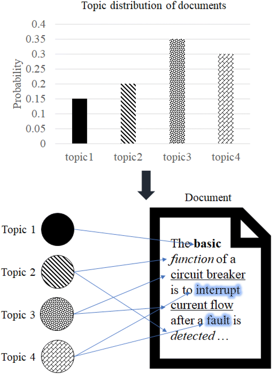 Fig. 4