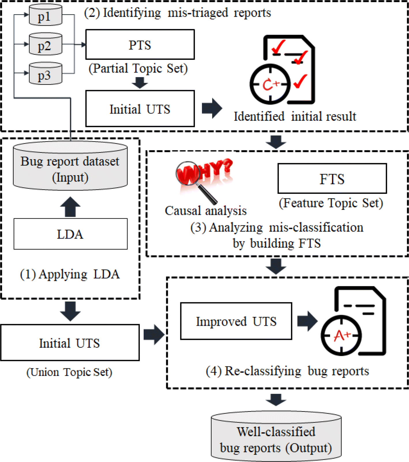 Fig. 7