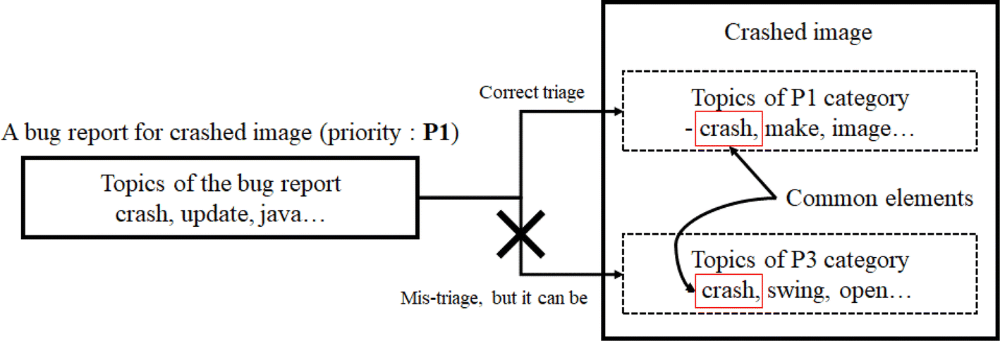 Fig. 8