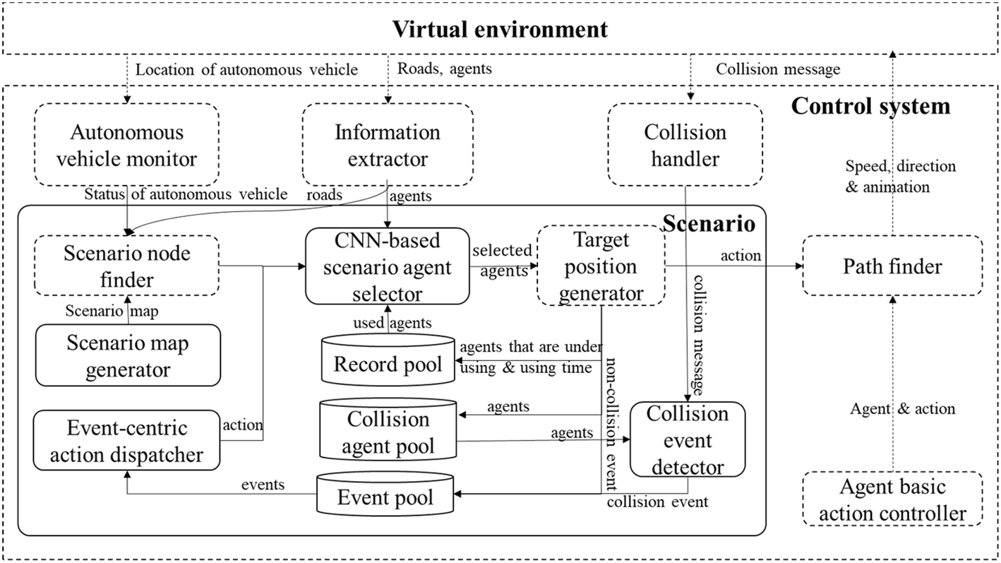 Fig. 1