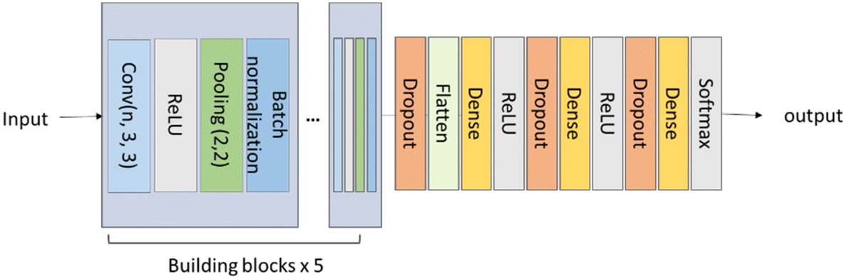 Fig. 4