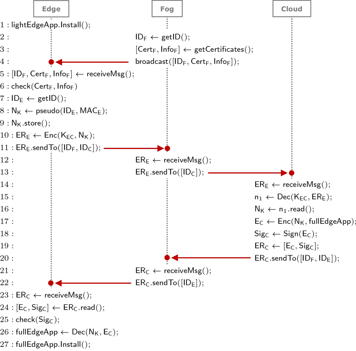 Fig. 3