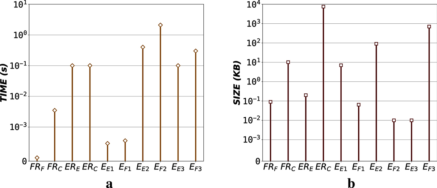 Fig. 6