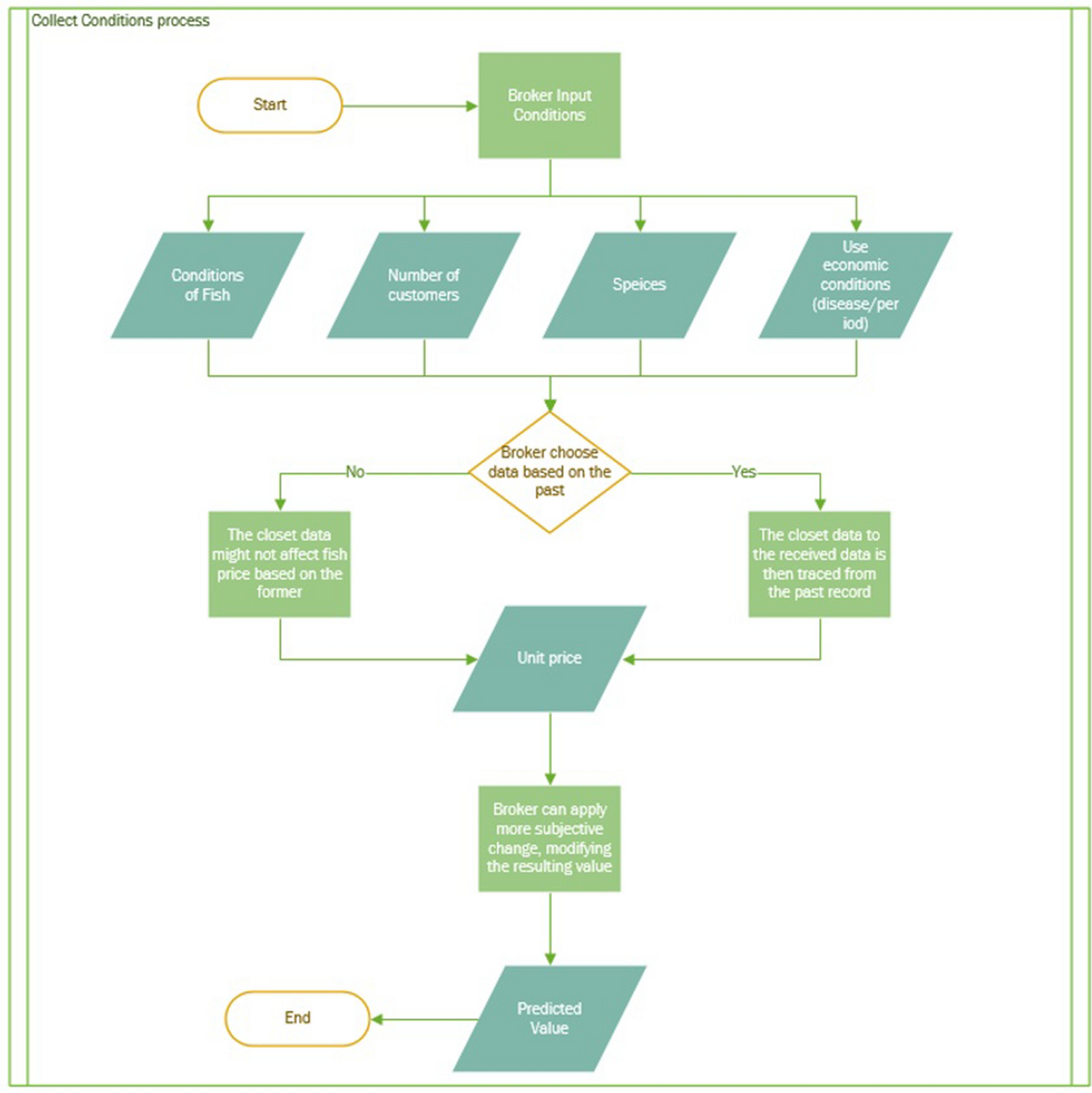 Fig. 11