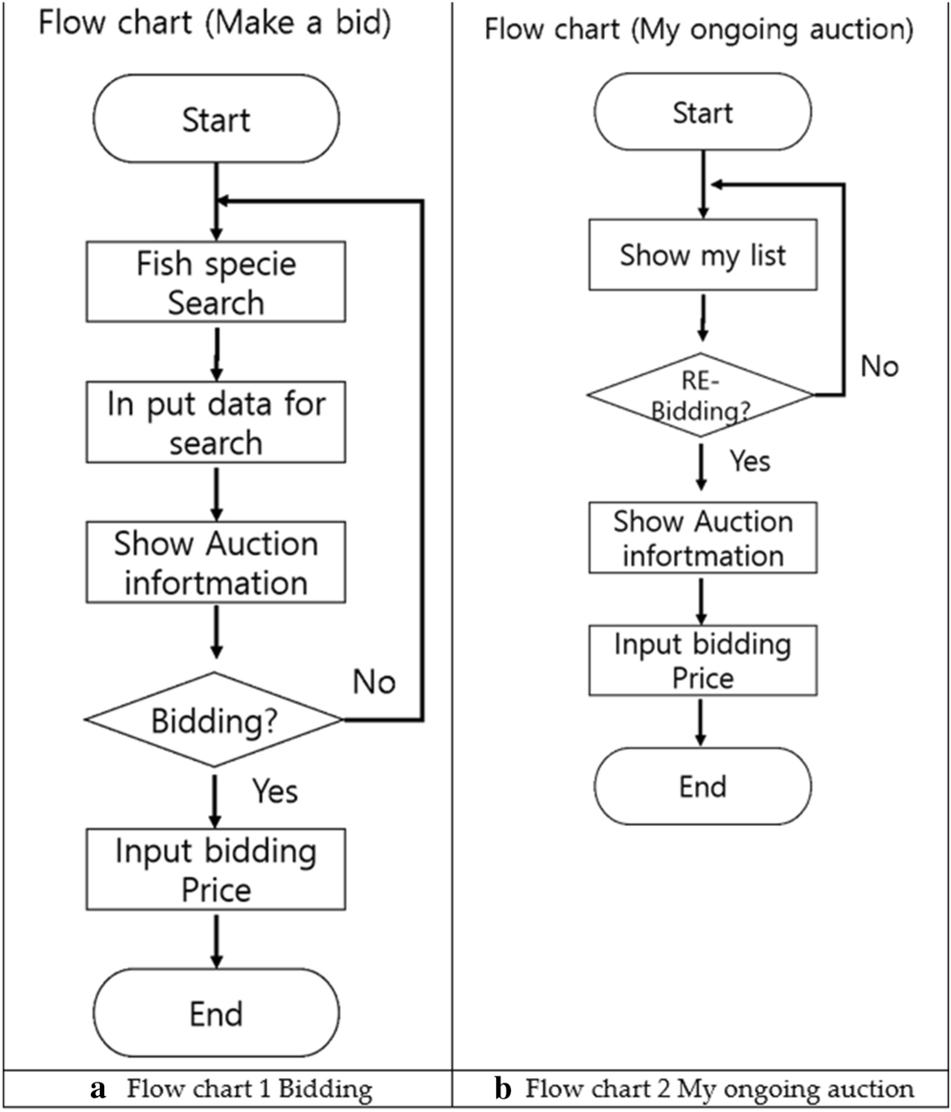 Fig. 20