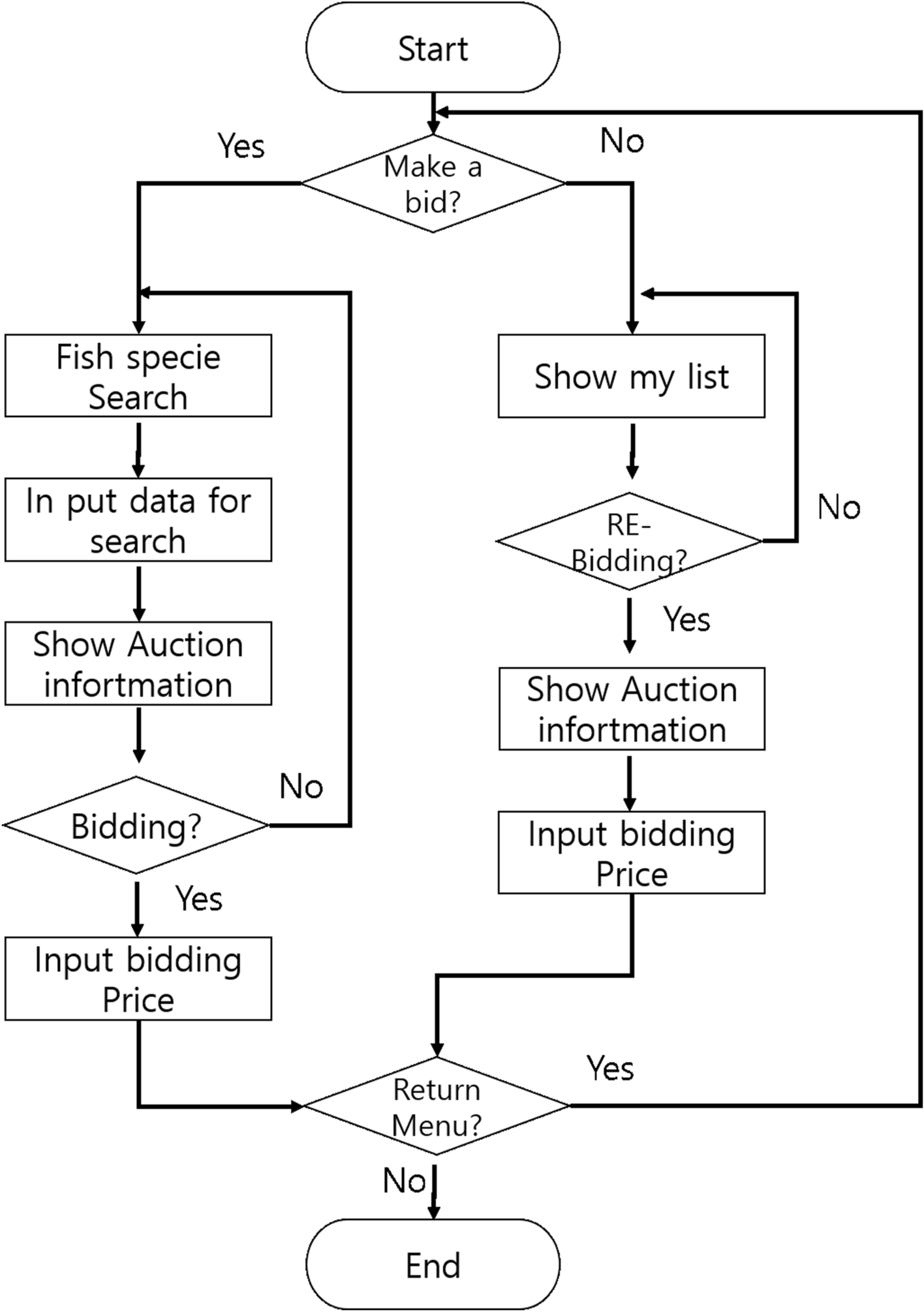 Fig. 21