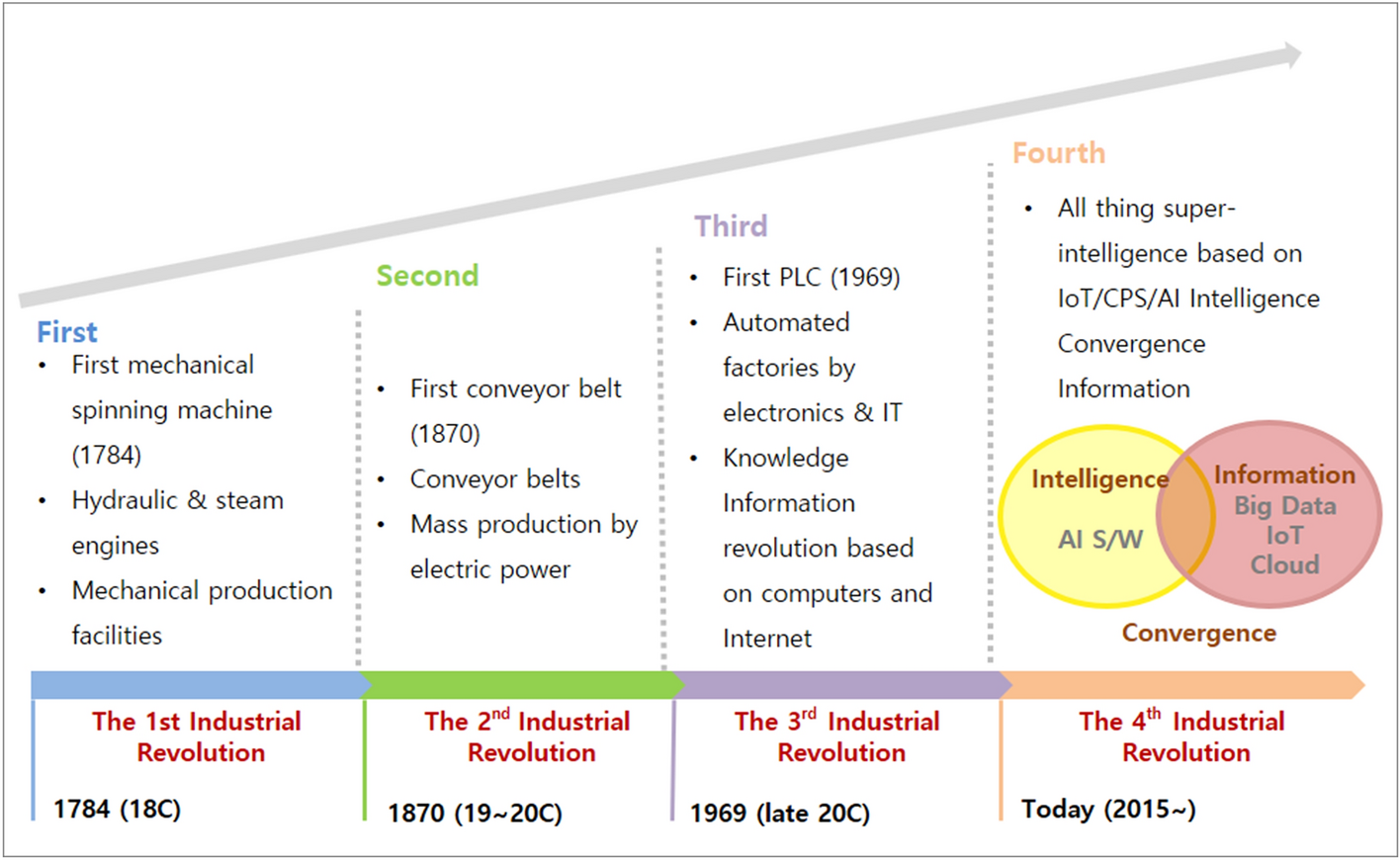 Fig. 4