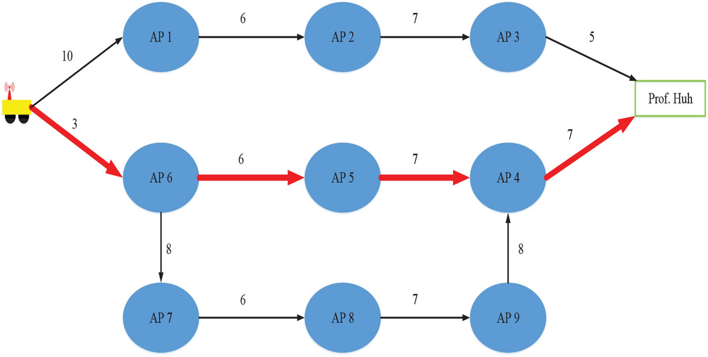 Fig. 10