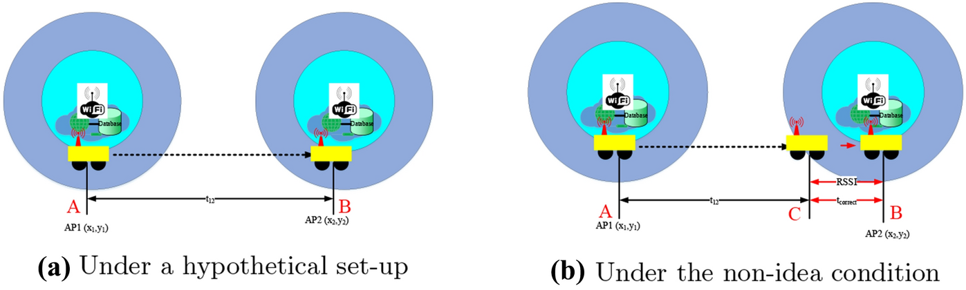 Fig. 7