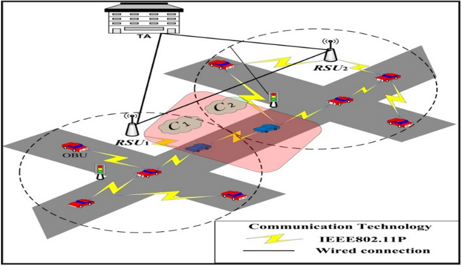 Fig. 3