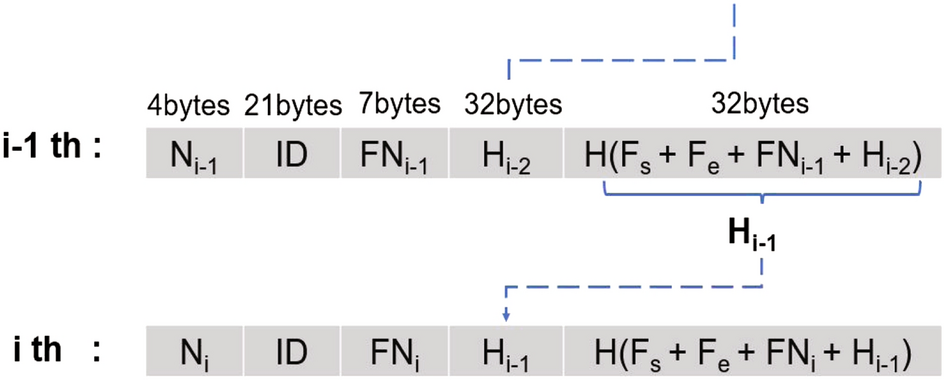 Fig. 11