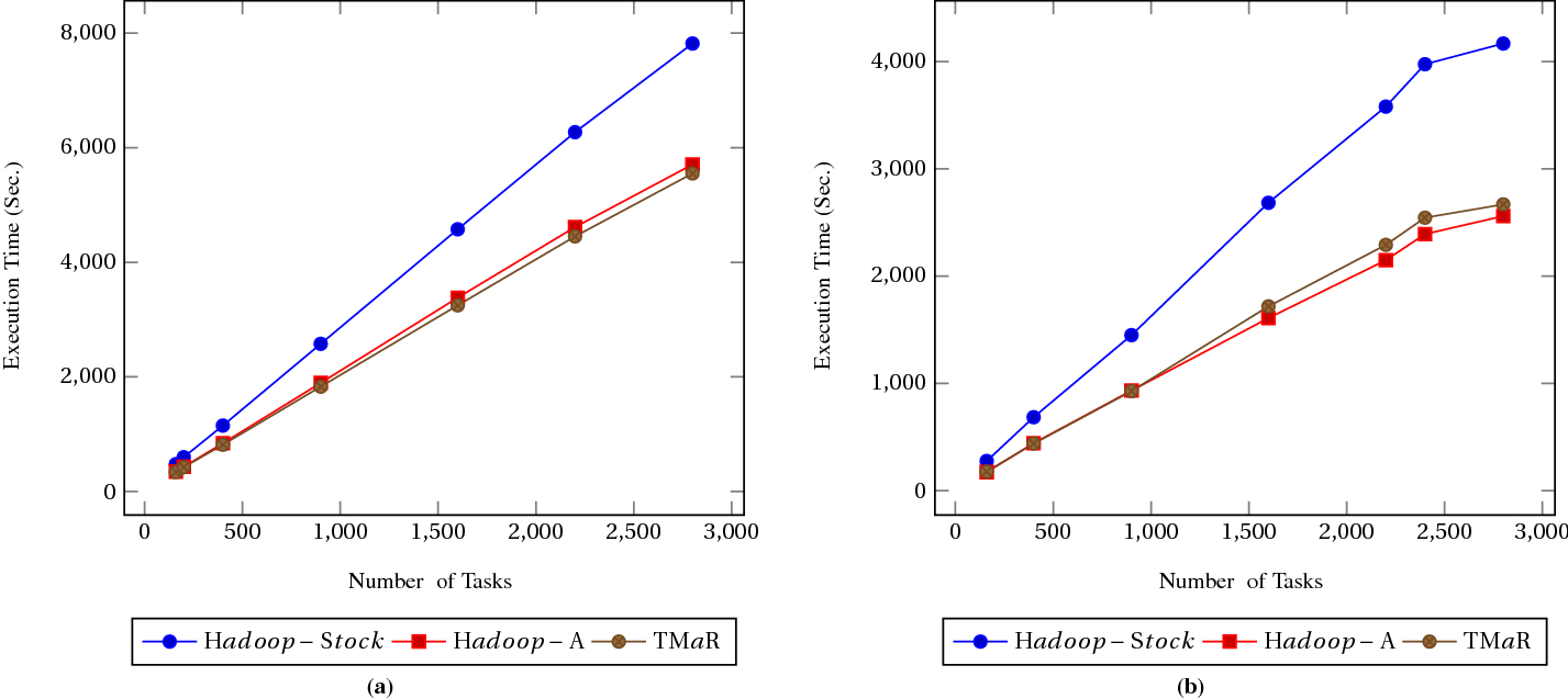 Fig. 11