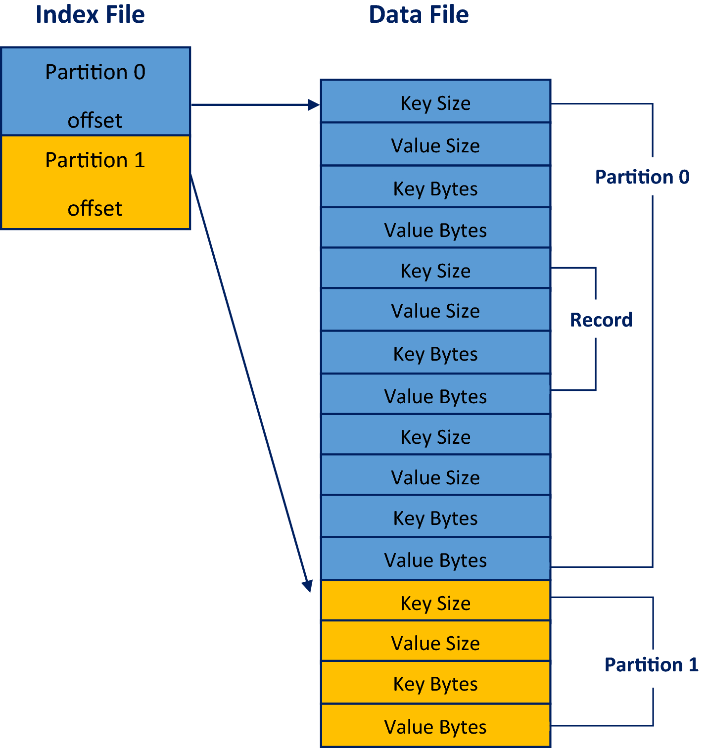 Fig. 4