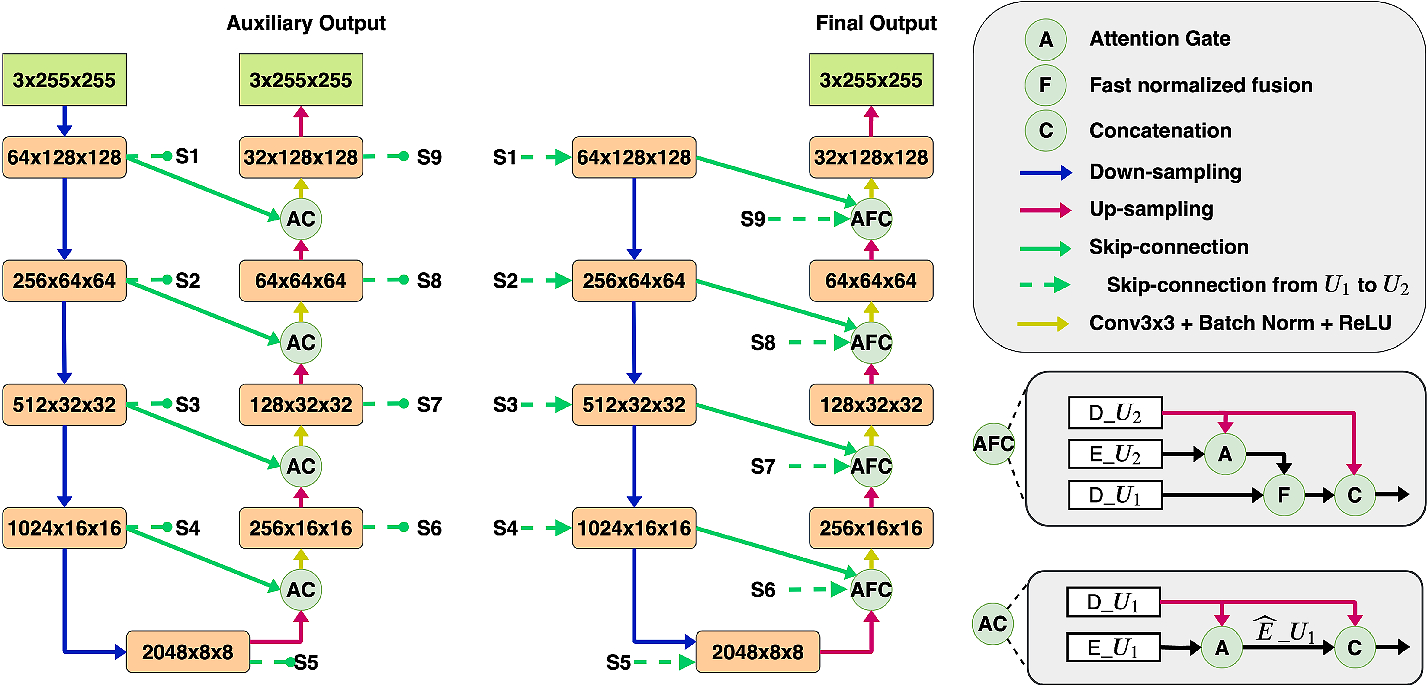 Fig. 2