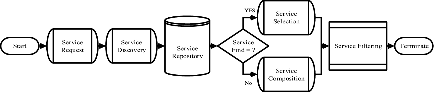 Fig. 6