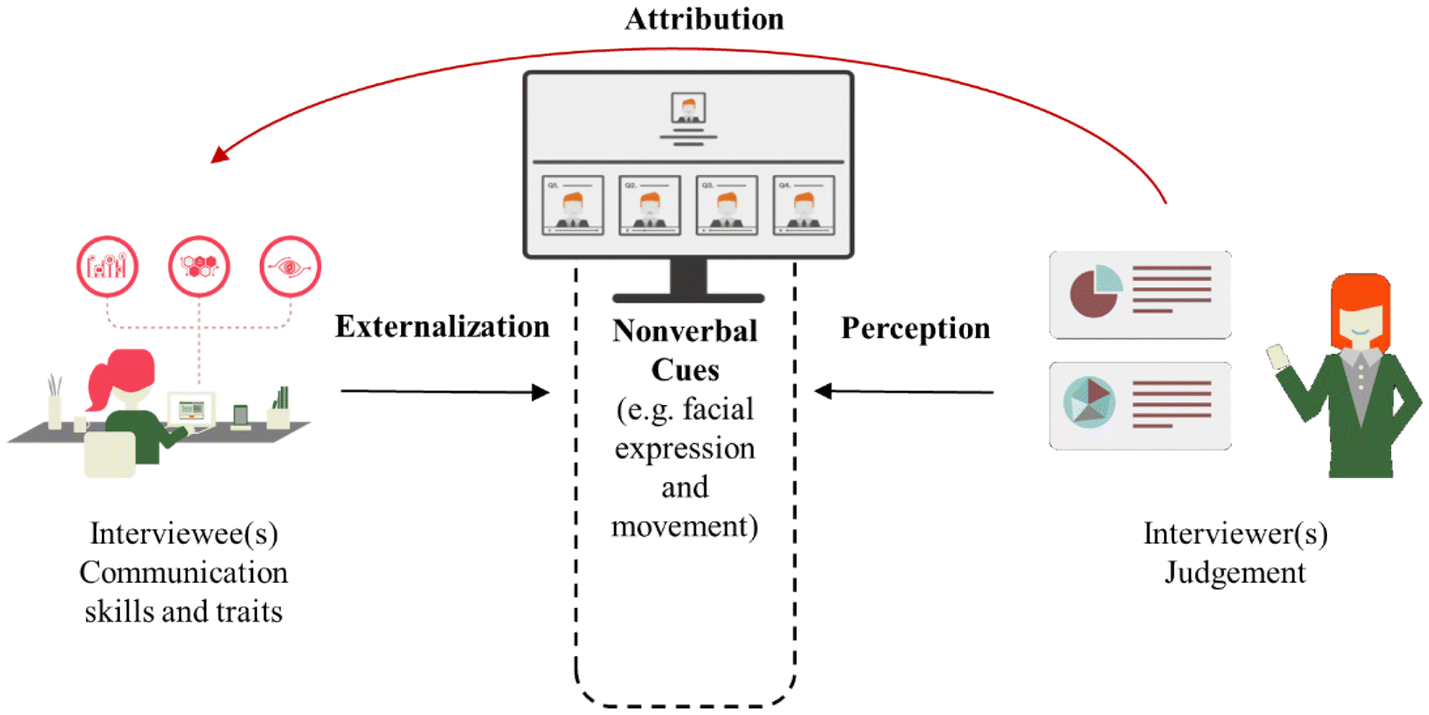 Fig. 1