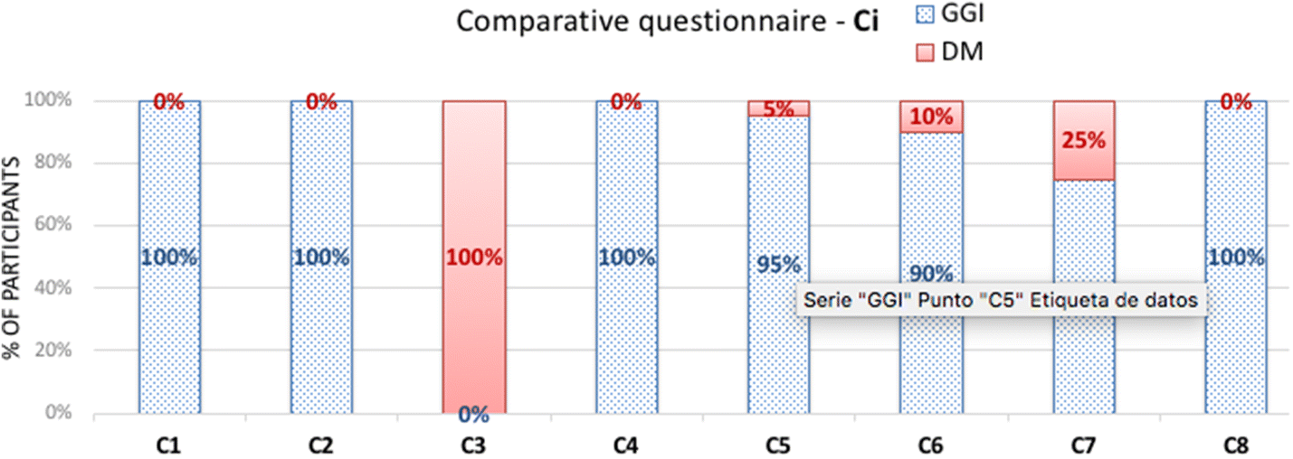 Fig. 7