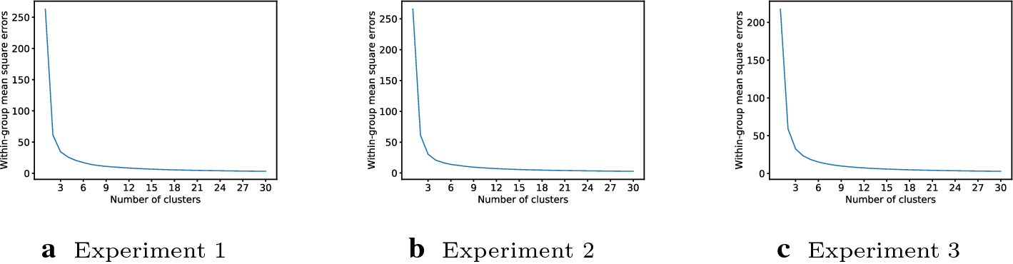 Fig. 16