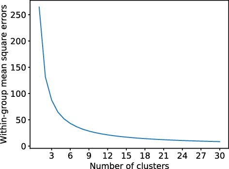 Fig. 22