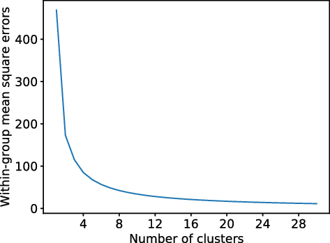 Fig. 9