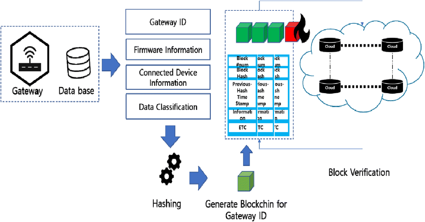 Fig. 4