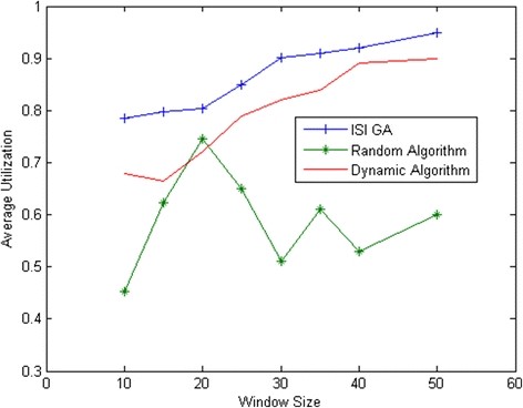 Figure 16