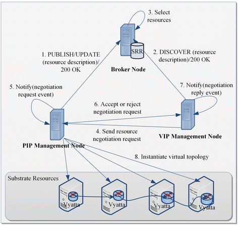 Figure 11