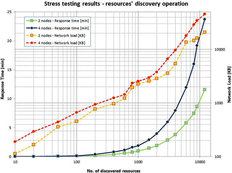 Figure 19