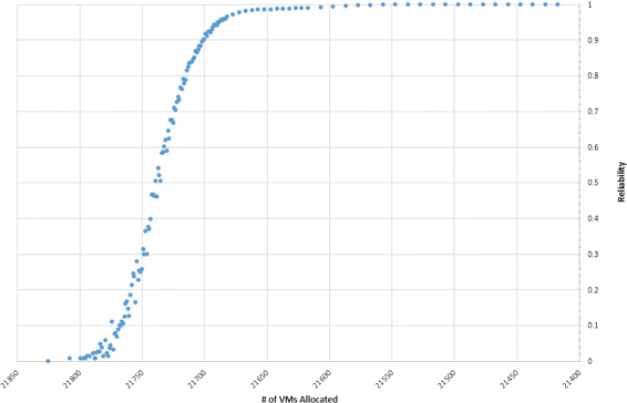 Fig. 11