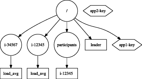 Fig. 6