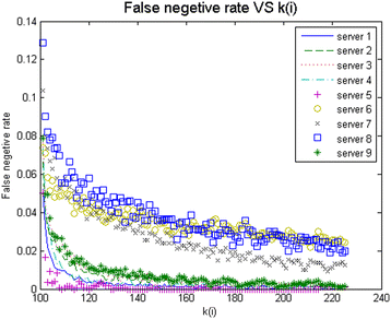 Fig. 8