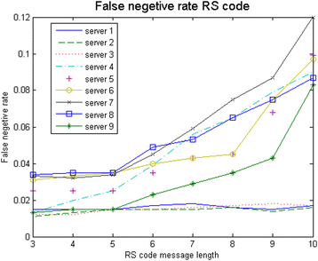 Fig. 9