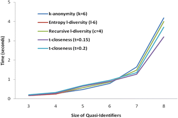 Fig. 10