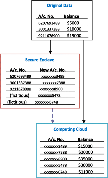 Fig. 8