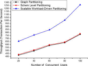 Fig. 12