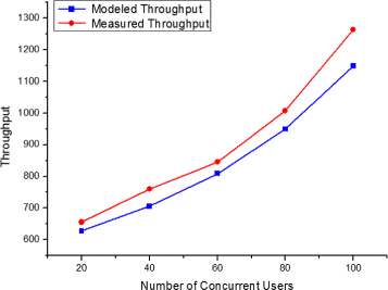 Fig. 19