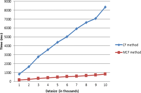 Fig. 12