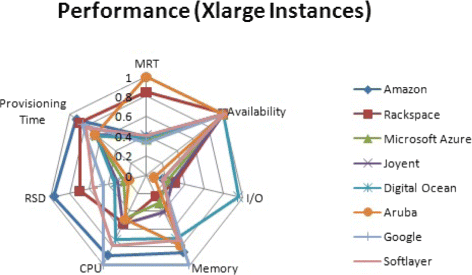 Fig. 31