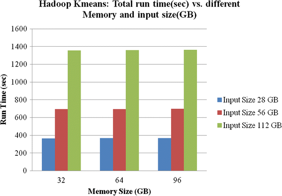 Fig. 10