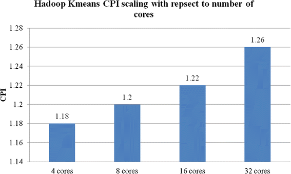 Fig. 16