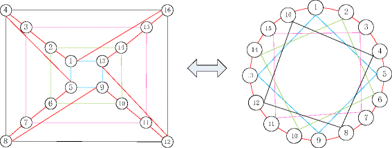 Fig. 11