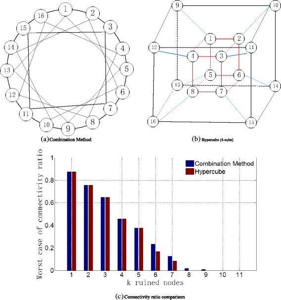 Fig. 13