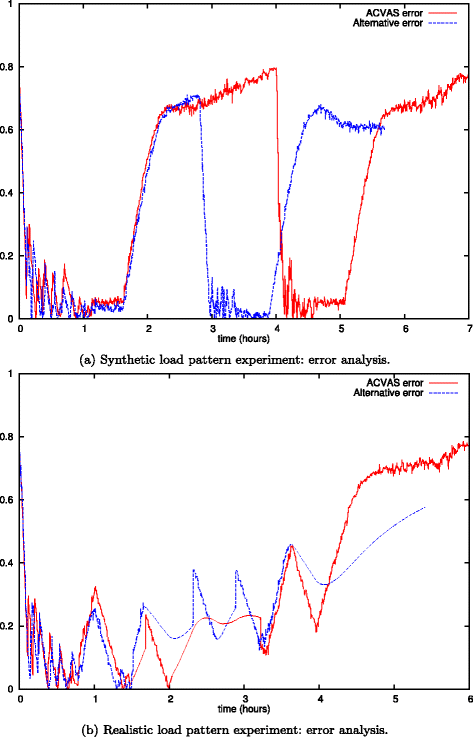 Fig. 9