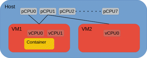 Fig. 10