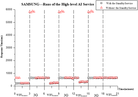 Fig. 10