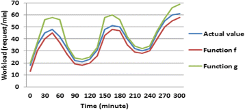 Fig. 12