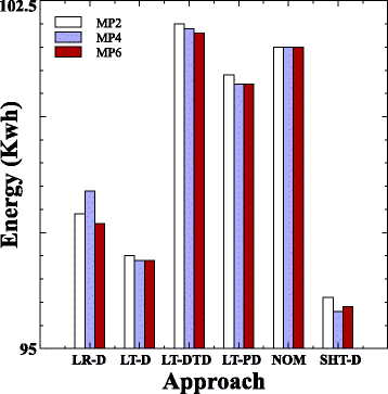 Fig. 11