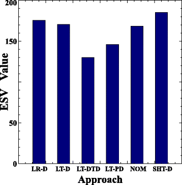 Fig. 15