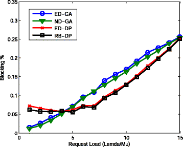 Fig. 10