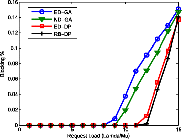 Fig. 11